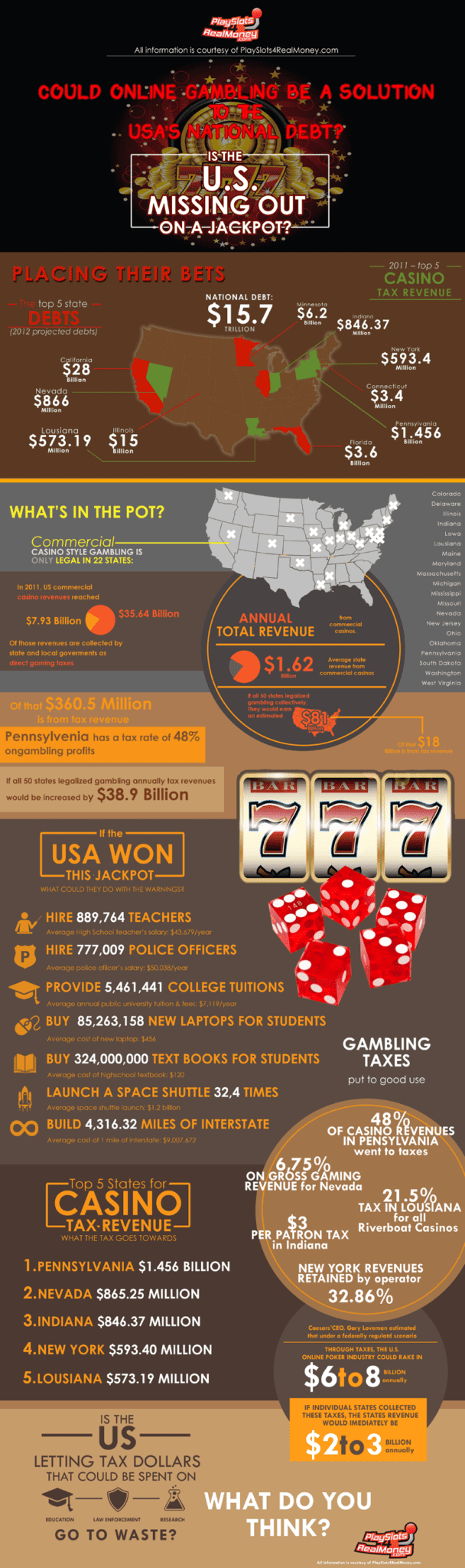 Online casinos accepting usa players