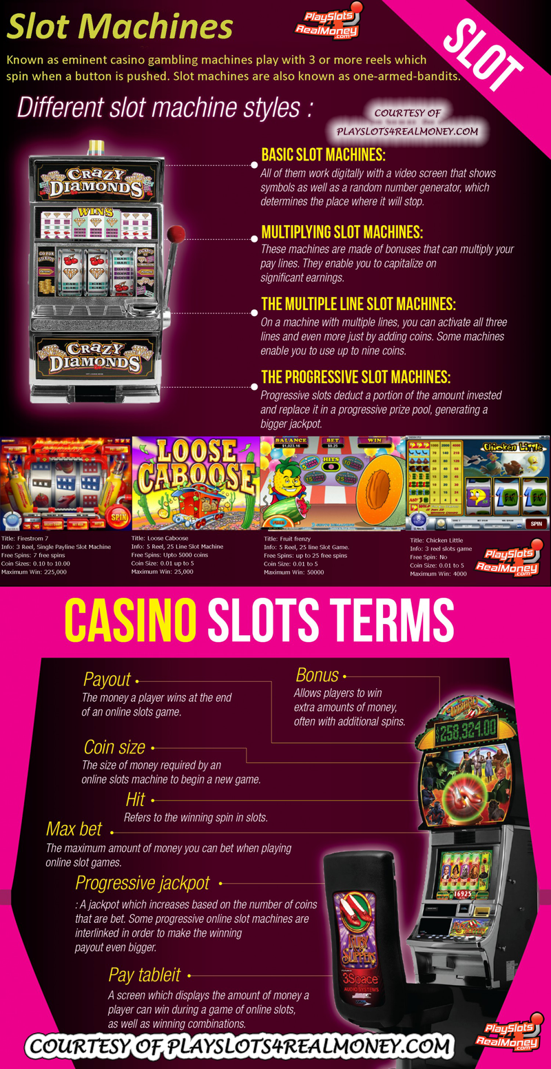 Best online slots real money