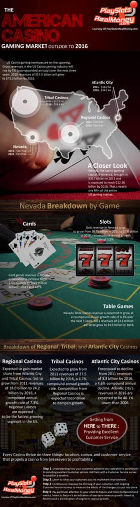 Play Online Slots Real Money