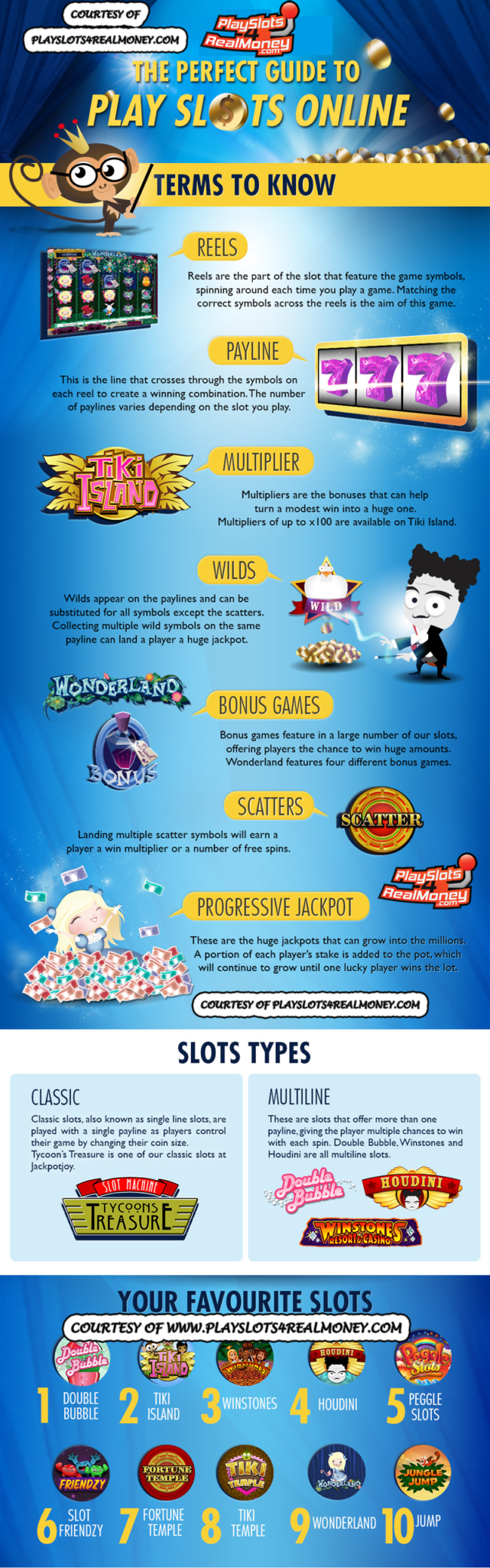 best online slots infographic