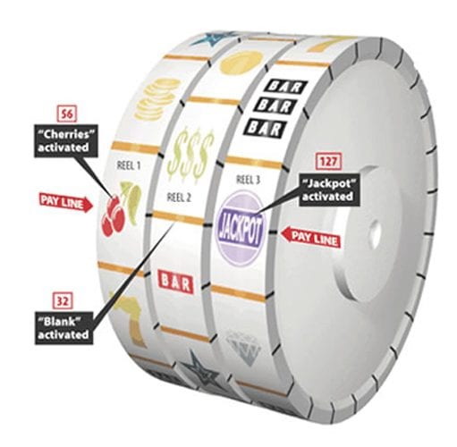 How Slot Machines Work