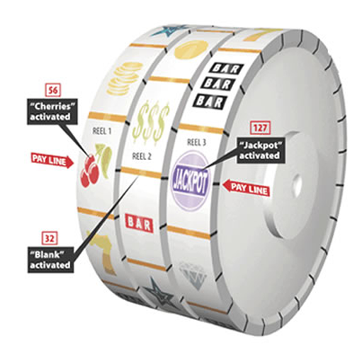 machine slot programming