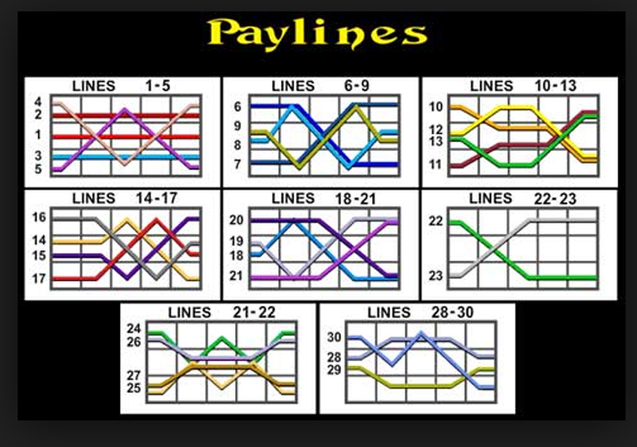 program slot machine payout 5 reels