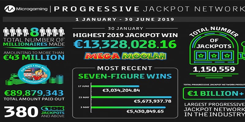 microgaming's progressive jackpot network