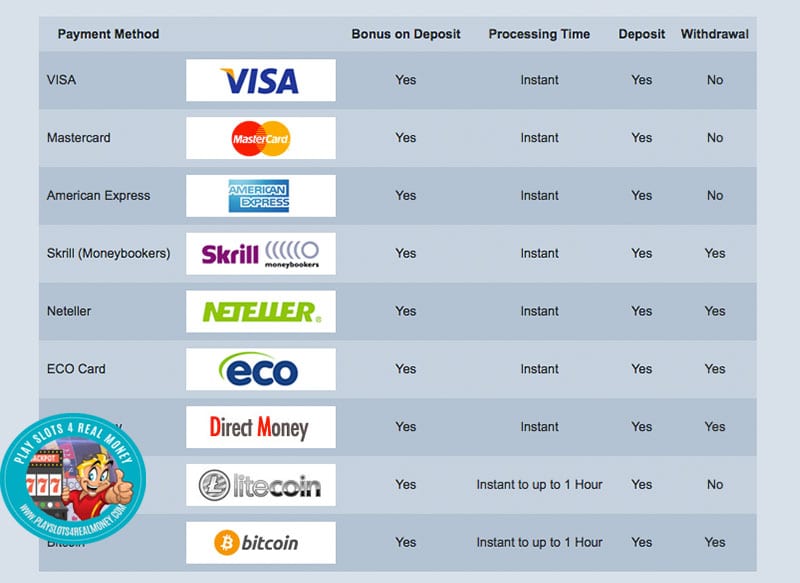 Sloto Cash Casino Deposit Options