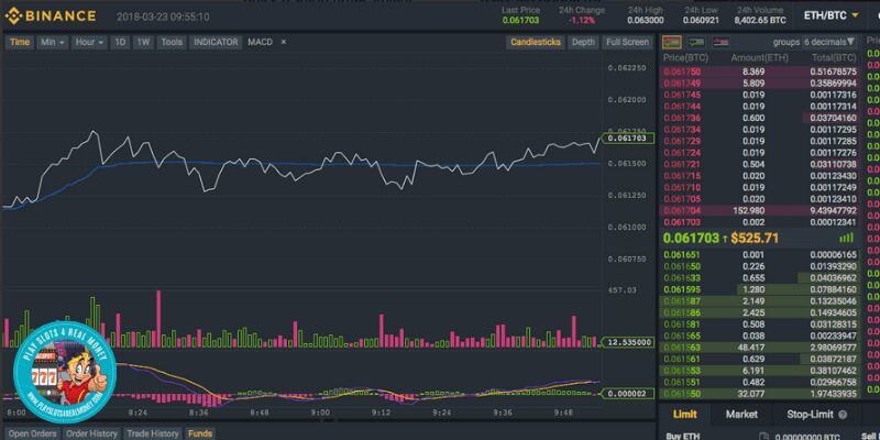 Binance Advanced Trading