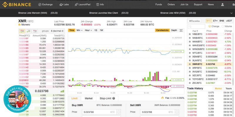 Binance Level 2 Advanced Trading