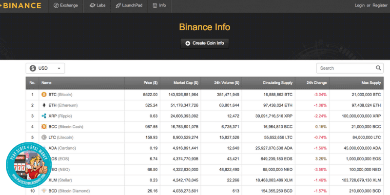 Binance Trading