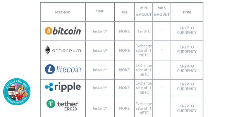 Kingbit casino banking