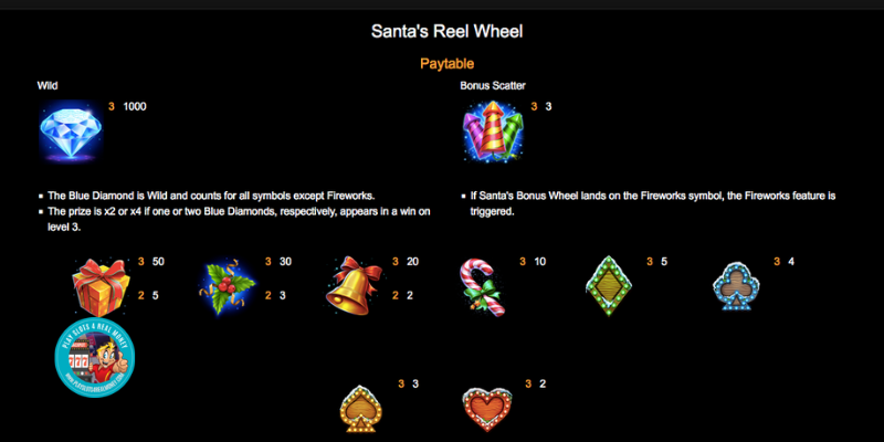 SANTA'S REEL WHEEL Slot Paytable