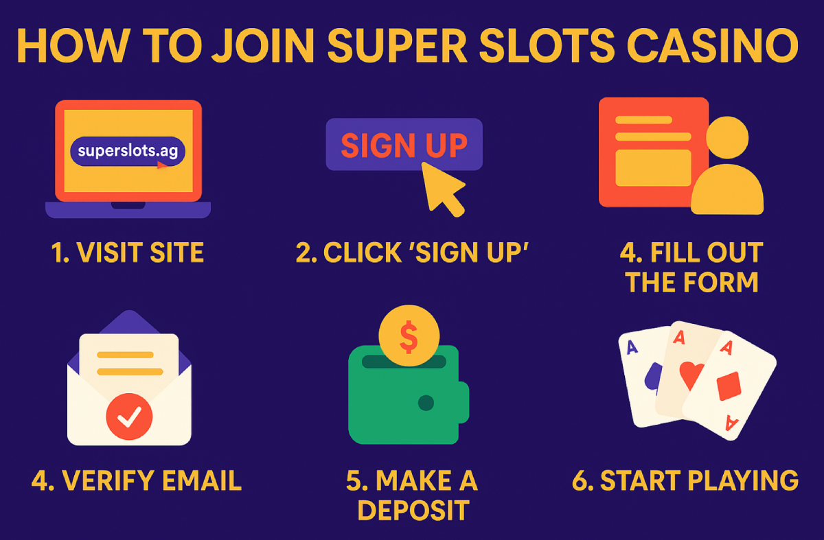 graphic showing 6 steps to joining super slots casino